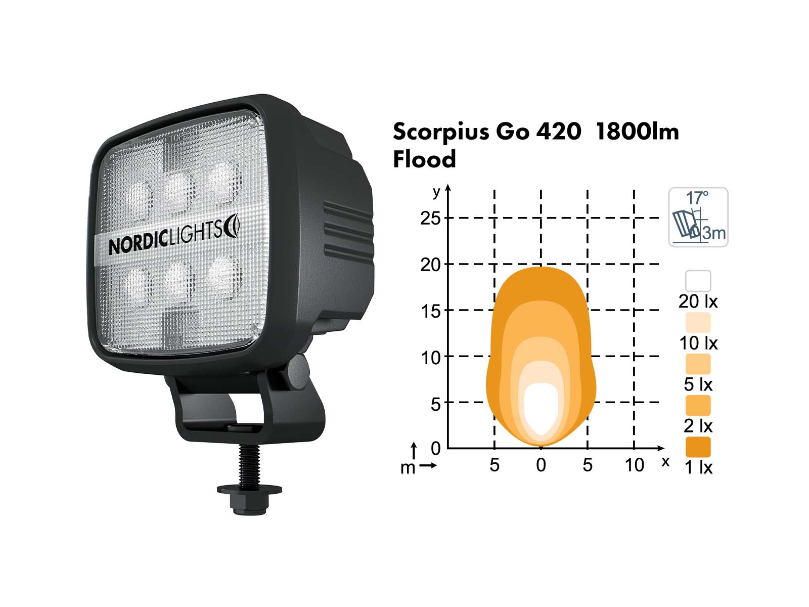 Scorpius GO 420 Lamp Unlit Angle View with Flood Lighting Diagram 1800lm