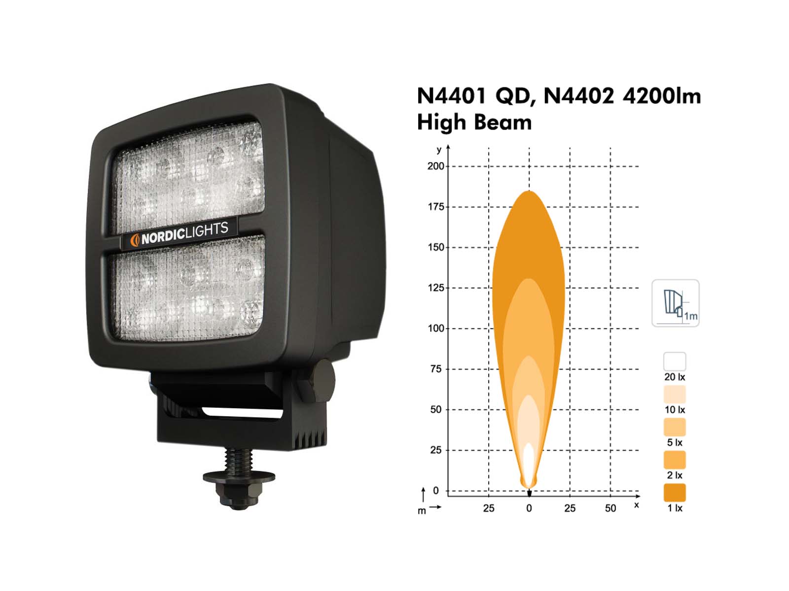 Scorpius N4402 Work Light Unlit Angle View with High Beam Diagram 4200lm