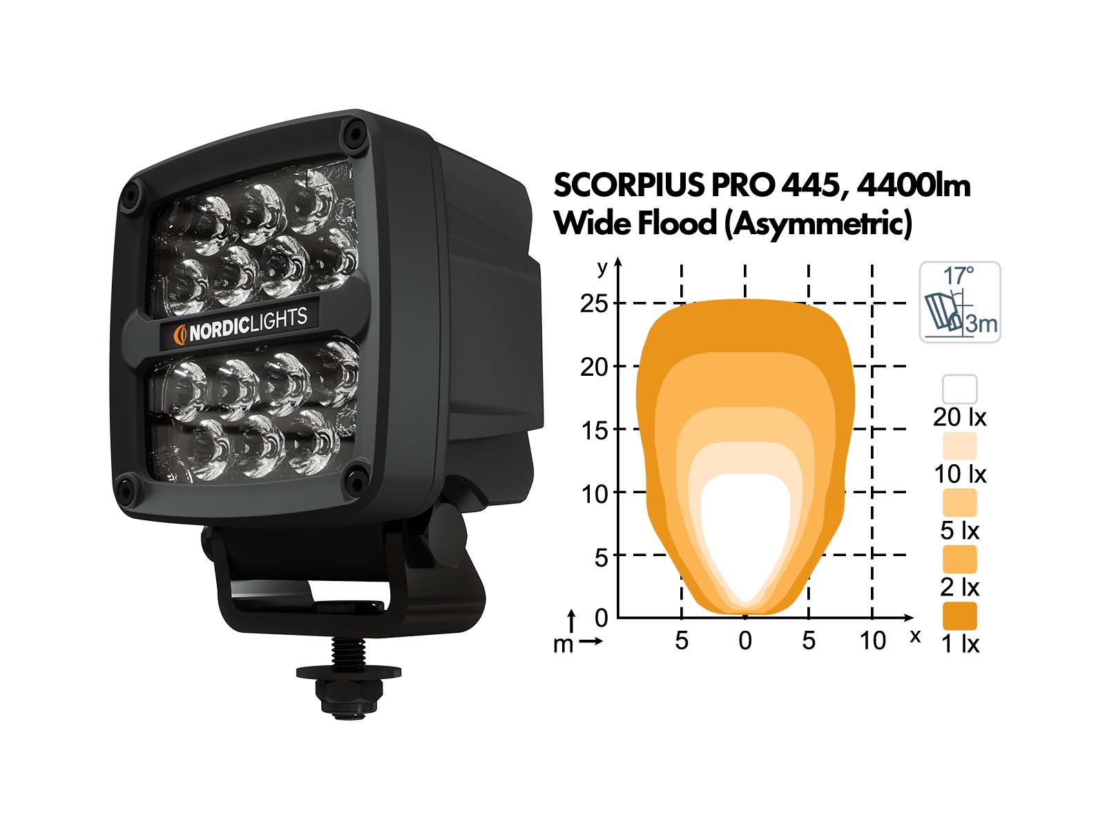 Scorpius PRO N445 Work Light Unlit Angle View with Asymmetric Wide Flood Diagram 4400lm