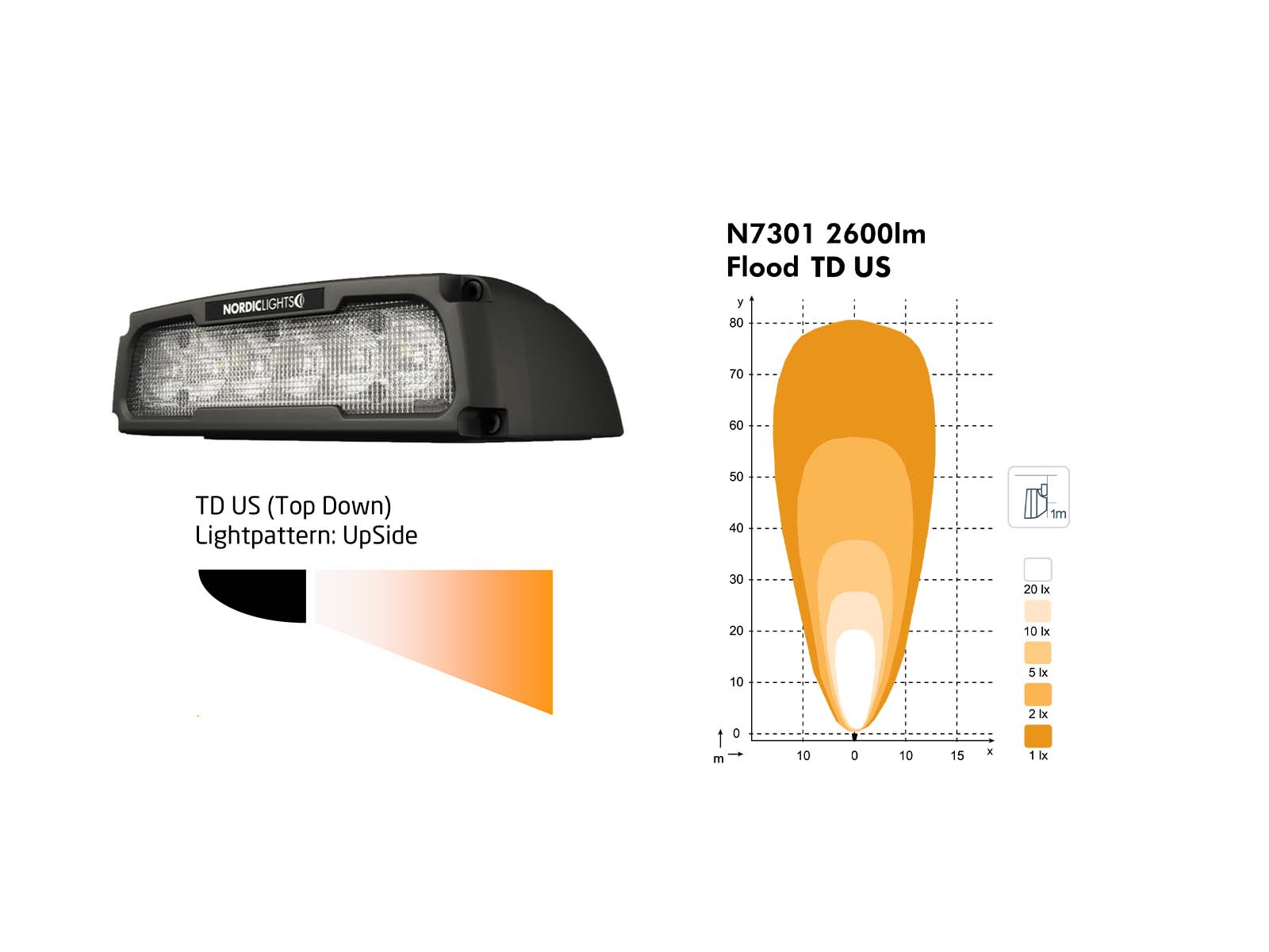 Pictor N7301 Work Light with Flood TD US Diagram 2600lm